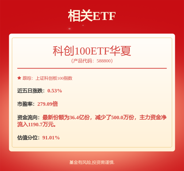 炫多配资 4月22日睿创转债下跌0.53%，转股溢价率17.17%