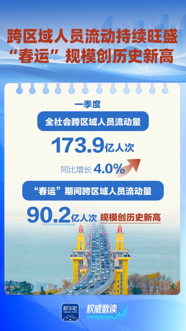 富灯网 权威数读｜这几组数据，折射“流动中国”蓬勃活力
