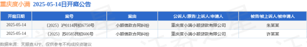 金御网 重庆度小满作为原告/上诉人的2起涉及小额借款合同纠纷的诉讼将于2025年5月14日开庭