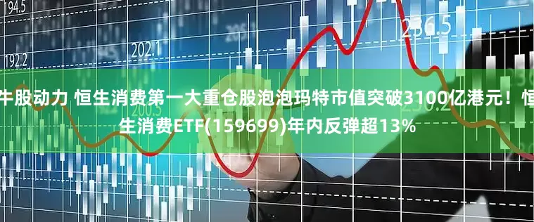 牛股动力 恒生消费第一大重仓股泡泡玛特市值突破3100亿港元！恒生消费ETF(159699)年内反弹超13%