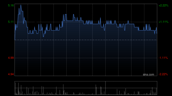 维海配资 中金：维持361度目标价5.62港元 评级“跑赢行业”