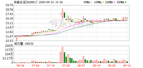 万利配资 华新水泥：筹划境外子公司分拆上市