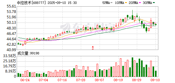 京融实配 中控技术发布工业大模型TPT2 引领工业AI迈入智能体新时代